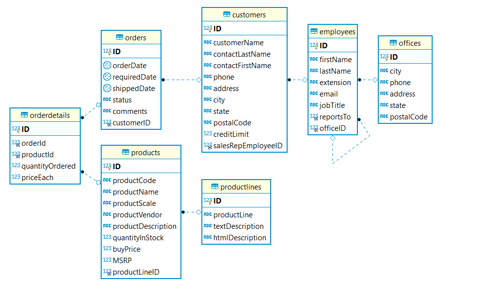 Assignment6ERDiagram.png