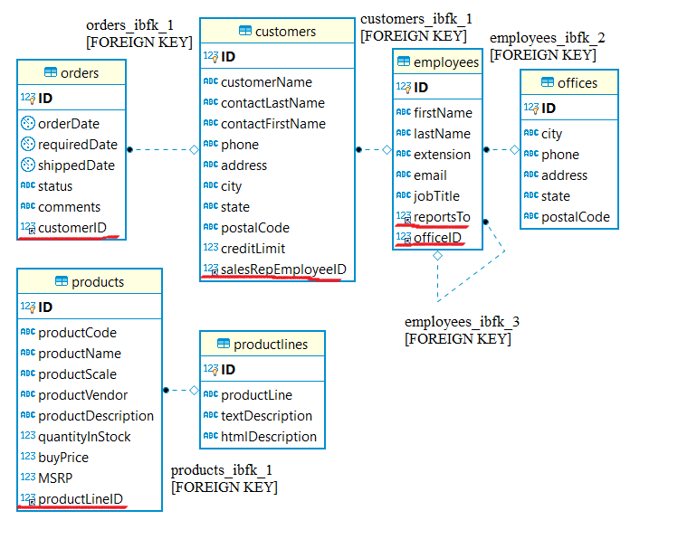 Assignment5ERdiagram.png